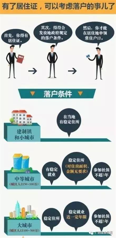 常住人口登记是干啥的_常住人口登记卡是什么(3)