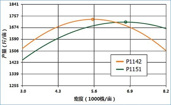 GDP与粮食产量的关系_什么是河南