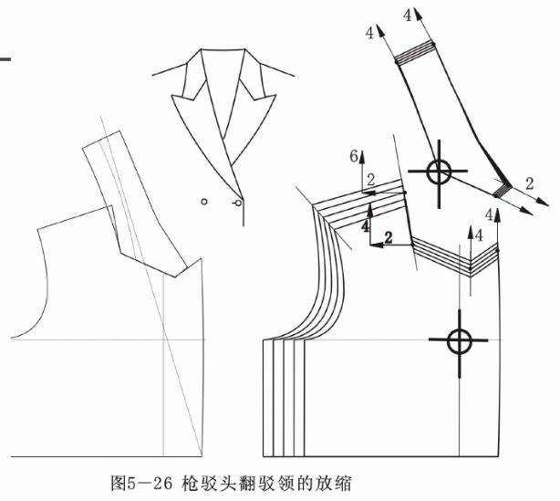 翻驳领的造型与领座的高低,串口线的位置,驳头的形状有关.