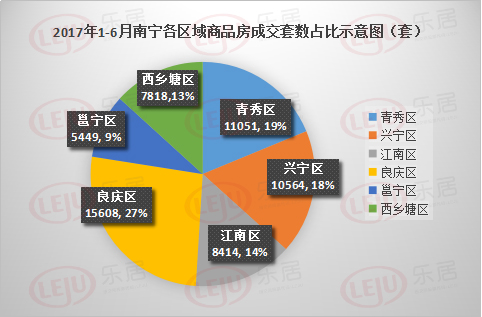 2017上半年南宁楼市成交篇:"限"字当头怎么走?