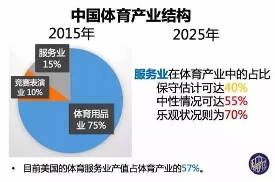 美国总人口是多少2015_北上广,职场女性最好的天然避孕药(3)