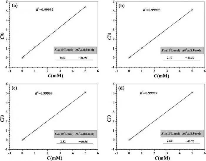 ѧʤνڿǿܲʿCorros. Sci.: ʵ ...