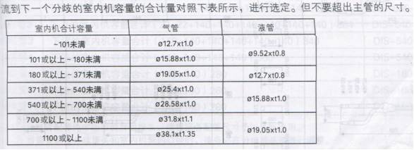 室内机连接配管的尺寸 东芝:(smmsi直流变速多联式中央空调) 1,使用