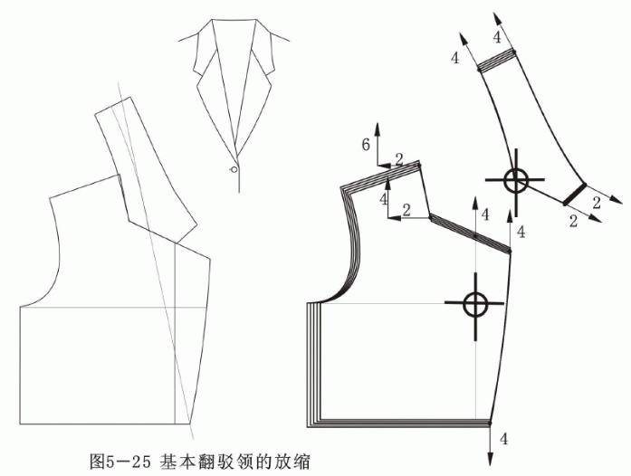 串口线的位置,改变领面,驳头形状和宽度可以变化为各种款式造型的翻驳