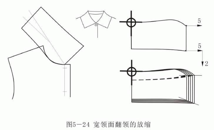 八种领型的纸样放缩整理