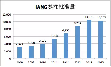 港澳回归后gdp变化_港澳回归后经济对比 香港GDP是澳门6倍,人均GDP却被反超(2)