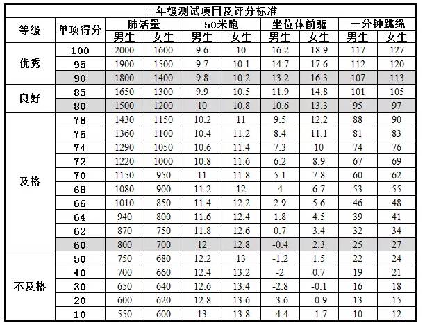 小学一年级体育教案 表格式 ._小学二年级体育教案上册表格式_小学一年级体育教案 表格式 .