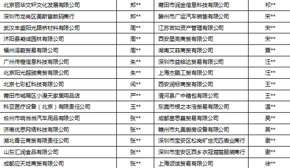 山东gdp造假_中国经济数据造假水平越来越低 老外都看不下去了(3)