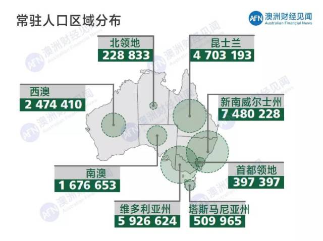 维州人口_澳洲最新人口普查结果正式公布 澳洲已是亚洲人的天下 主流移民是(2)