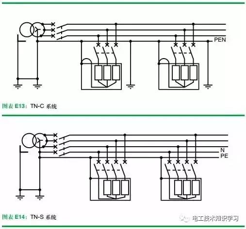 4张图吃透tt系统,tn系统,it系统-电工技术知识干货学习分享