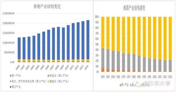 合肥庐阳区gdp2020第三产业_来看看第三产业对于2020年我国GDP排名前十城市有多大影响