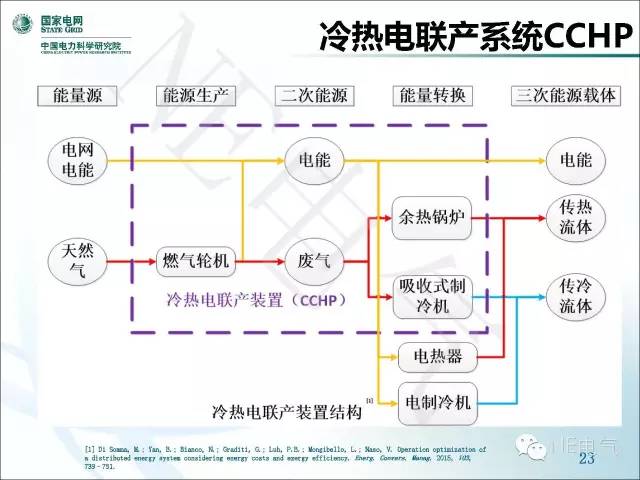 电力系统暂态分析