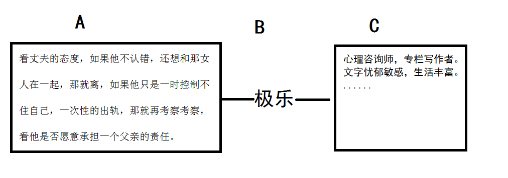 难以抉择的时候怎么办