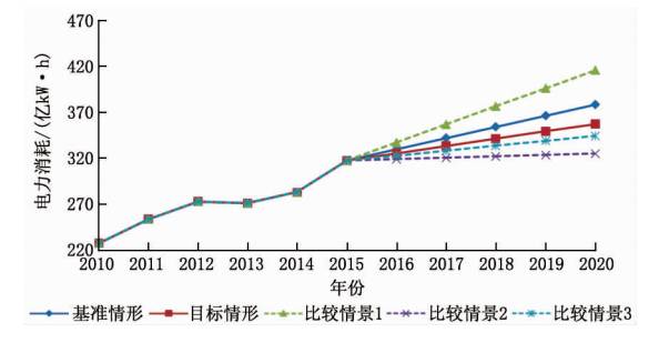 2020年GDP增速的影响因素_高层定调,2020,最重要的一年来了