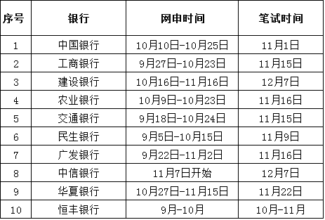 银行招聘考试时间_2018各大银行校园招聘考试时间表(2)