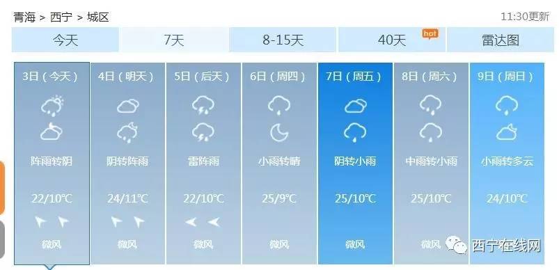 青海的天气不断升温！热、热、热、热.........