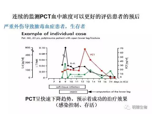 降钙素原（PCT）检测及临床意义