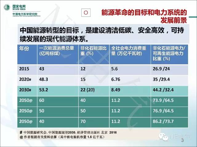 电力系统稳态分析