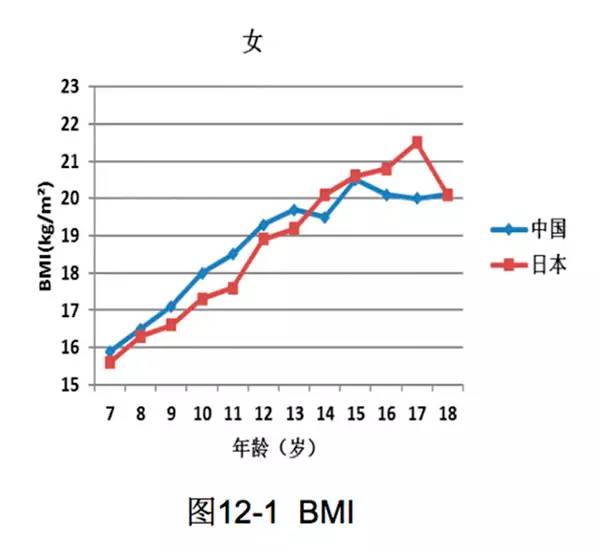 日本现多少人口_日本人口(3)