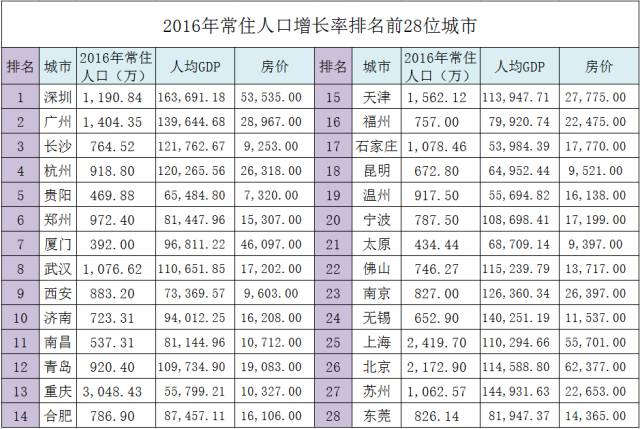 gdp服装品牌_中国服装品牌如何崛起 中国缺失世界著名服装品牌之谜 影响中国服装品牌未来发展的竟然是他们(2)