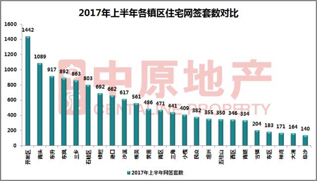 誓节镇2017新增人口本_人口普查