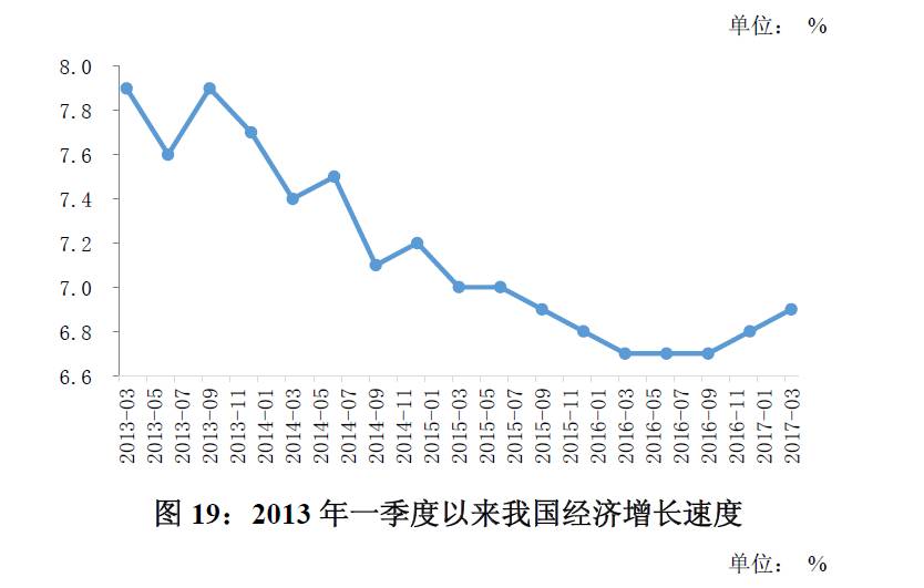 销售占人口比例_中国人口结构比例图(3)