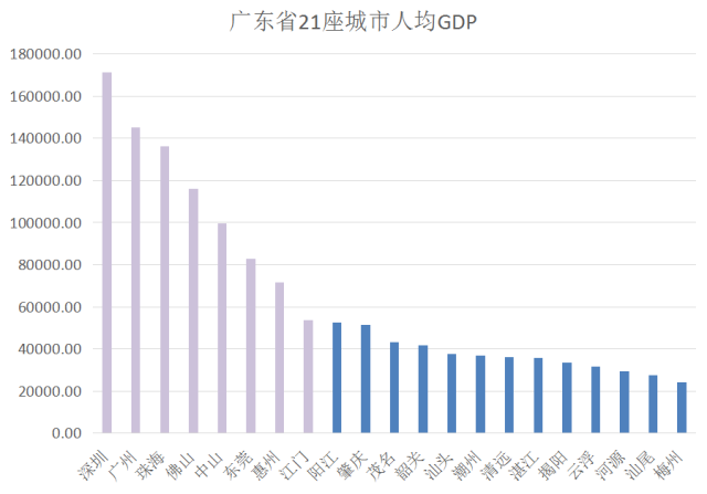 人均gdp越高代表什么_国庆节 诚实度测试 英国人最诚实 中国人最狡猾(2)