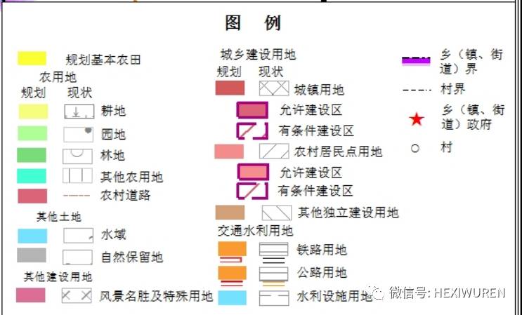 河西务镇土地利用总体规划20152020公示