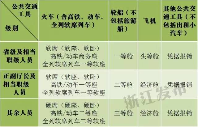 舟山人口统计_...2016年老年人口和老龄事业统计公报 杭州老年人口最多舟山老(3)