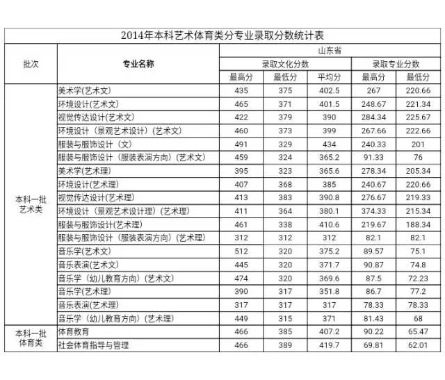 走进高校 | 德州学院2017年招生计划及近三年录取分数线