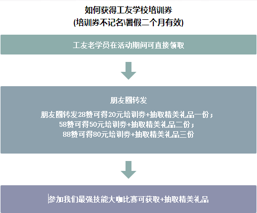 烘培招聘信息_好消息 好消息 新鲜出炉的名单,快来看看有那些优秀的同学上榜了吧