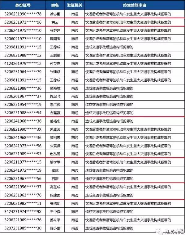 如东人口数_计生红旗县 连续18年人口负增长 学校变养老院