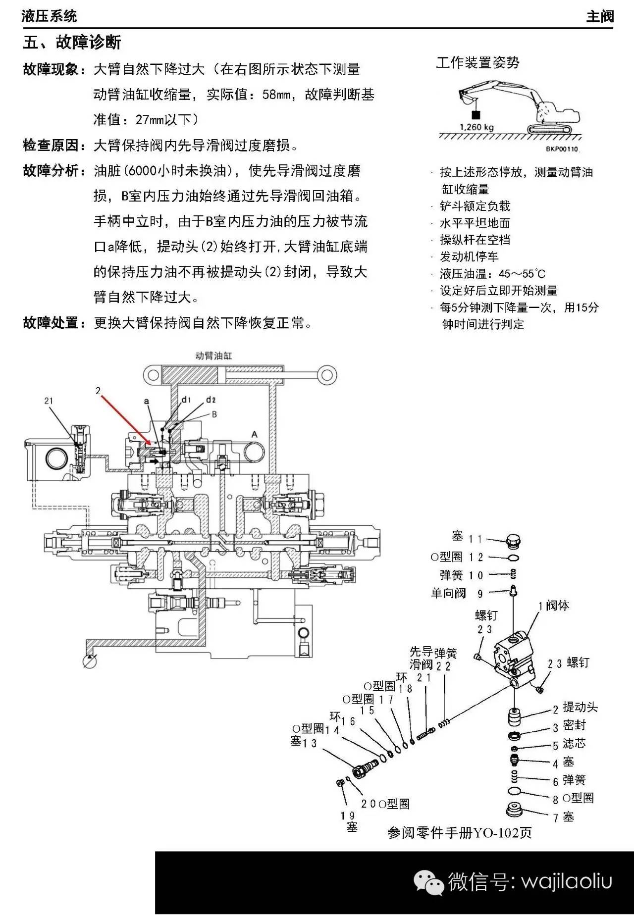 小松液压系统,大泵,分配器,各阀,解剖图,工作原理图,部件功能,故障