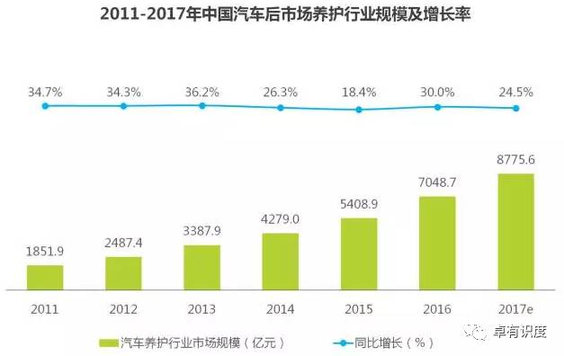 传统车企互联网出行的优势分析