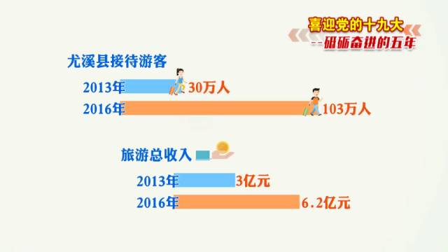 尤溪GDP_尤溪地图