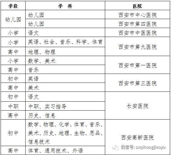 教师资格证认定体检表