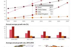 中国经济总量2030年_世界经济总量图片(2)