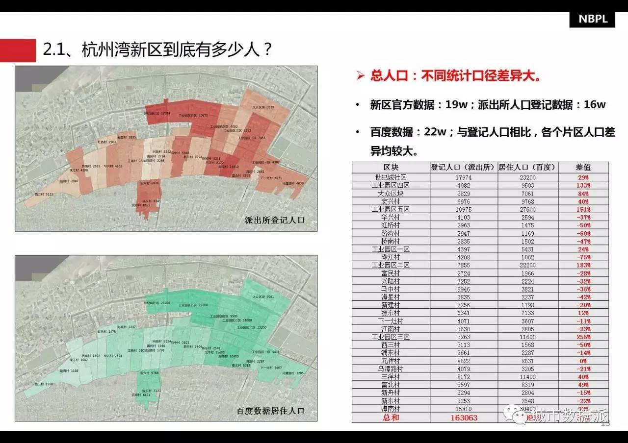 总人口的统计口径_...经济和社会发展统计公报(3)