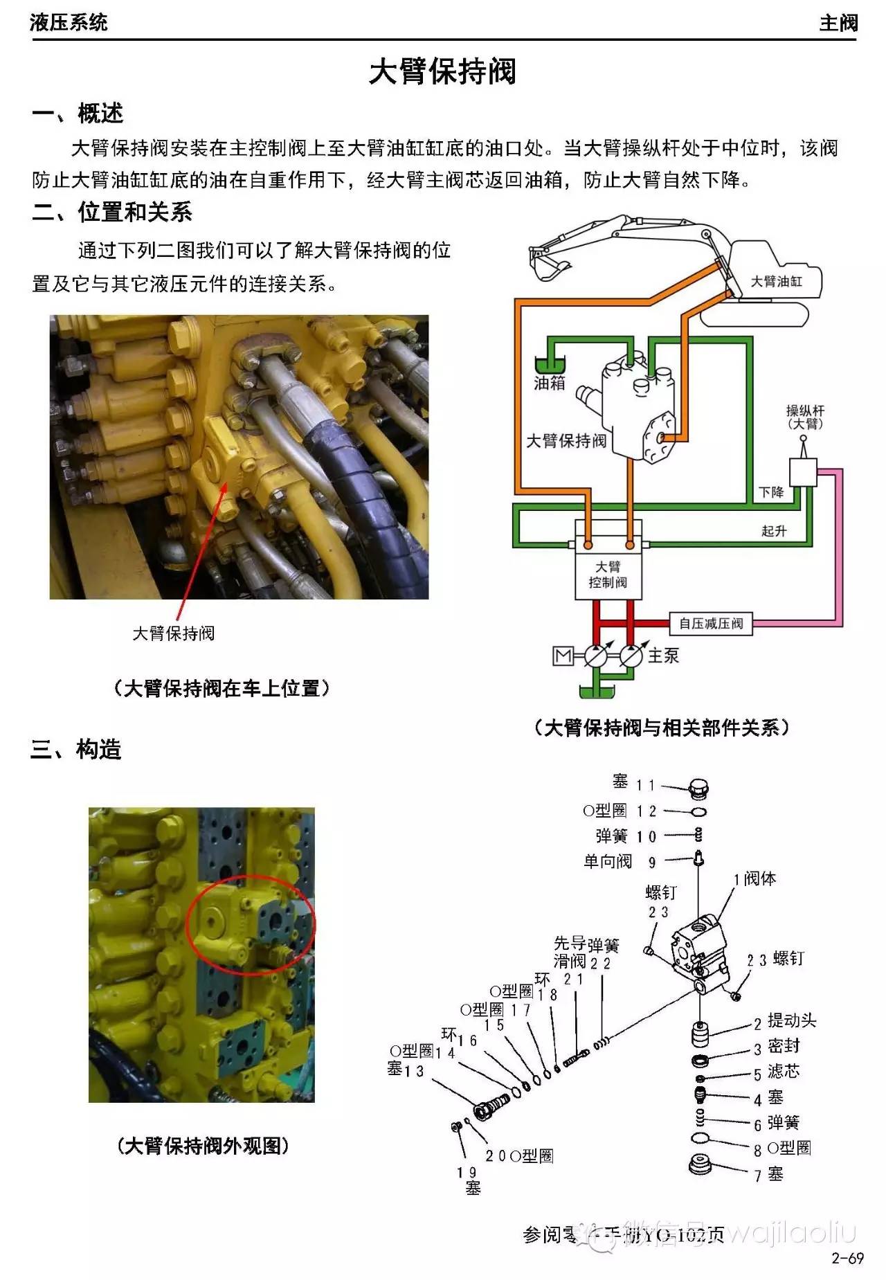 小松液压系统,大泵,分配器,各阀,解剖图,工作原理图,部件功能,故障