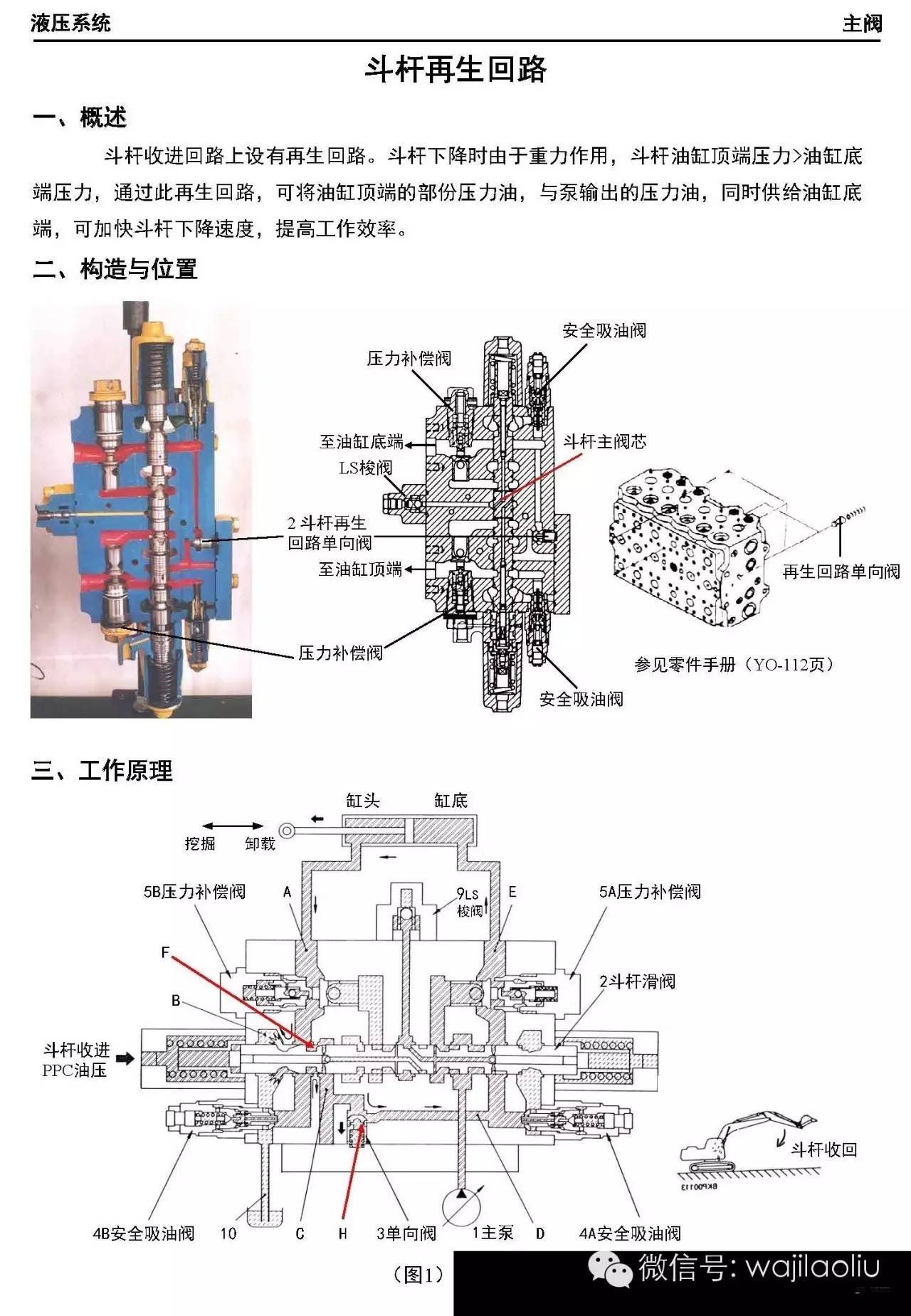 小松液压系统,大泵,分配器,各阀,解剖图,工作图,部件功能,故障