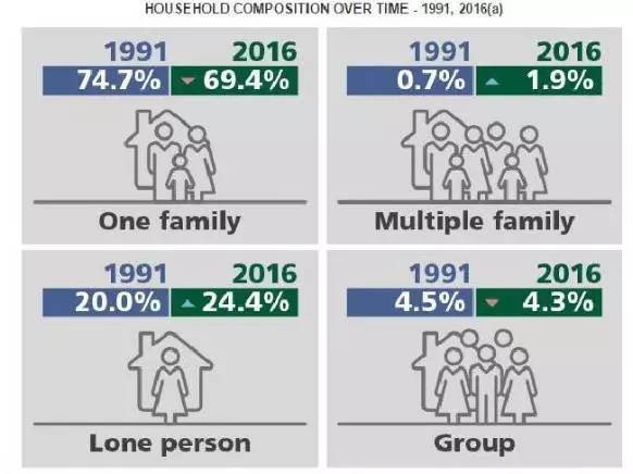 5.3最新人口普查_...106亿 常住人口增加5.3万 附图表(2)