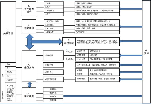 政治路线确定以后,干部就是决定因素"对应领导作用,主席的实践论中说