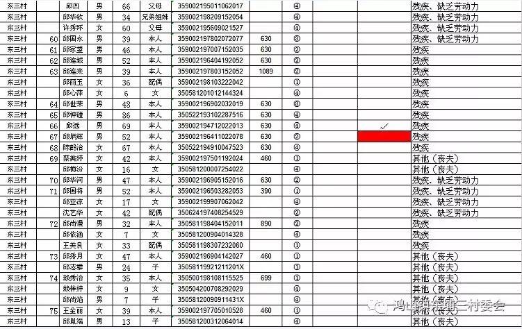 简阳市有多少低保人口