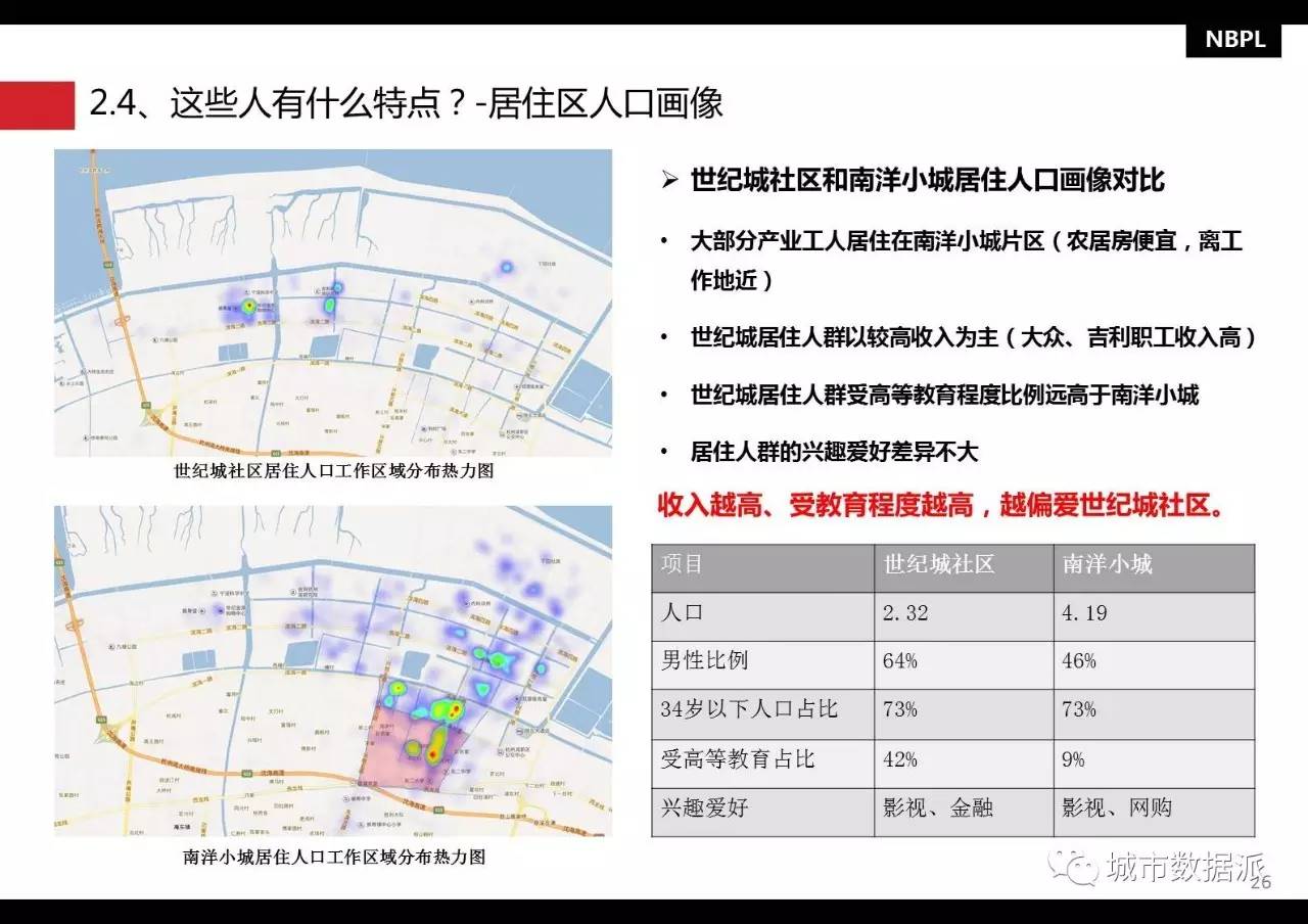 人口空间分布的规律_中国人口分布地图(3)