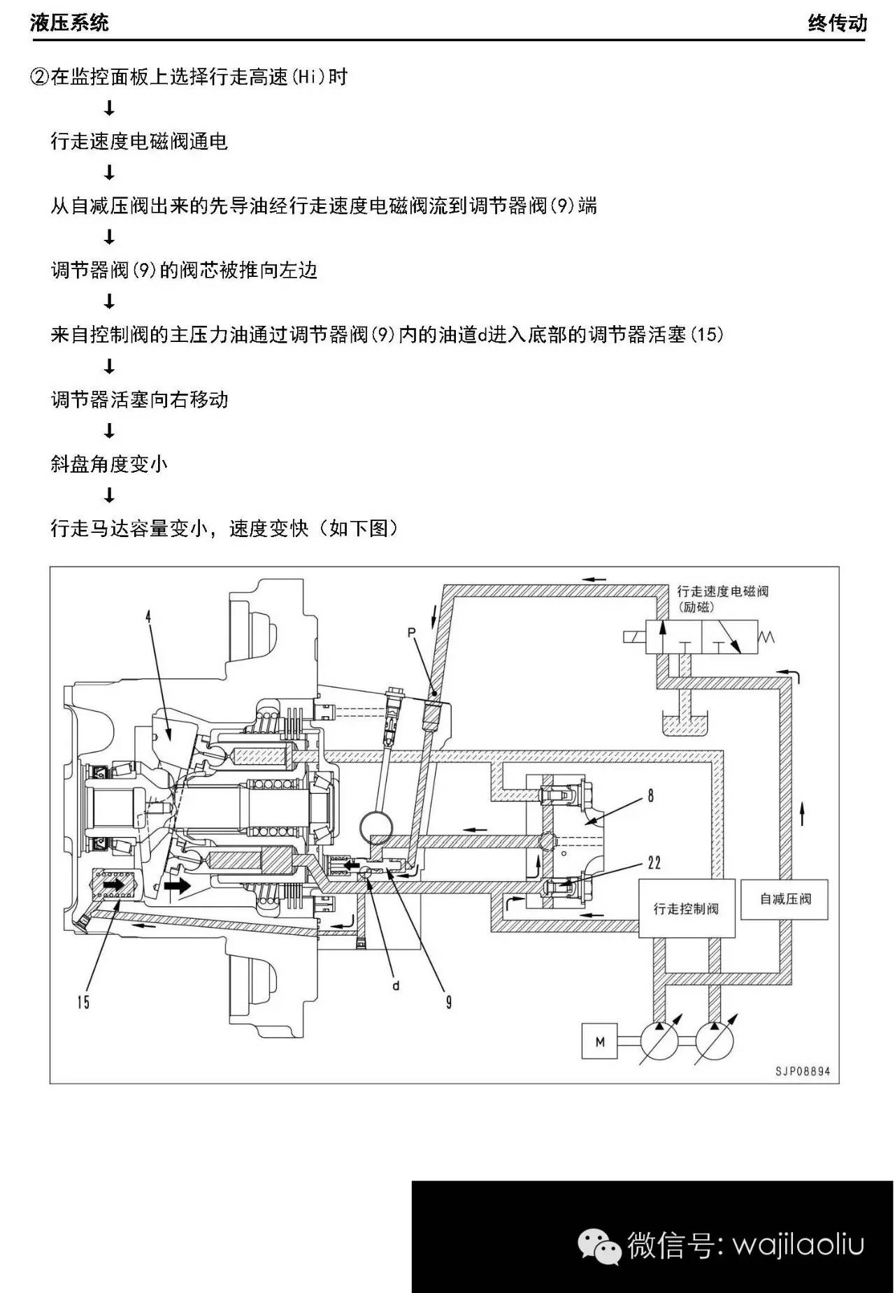 液压分配器原理 谁知道液压分配器的工作原理?急用,谢谢了.