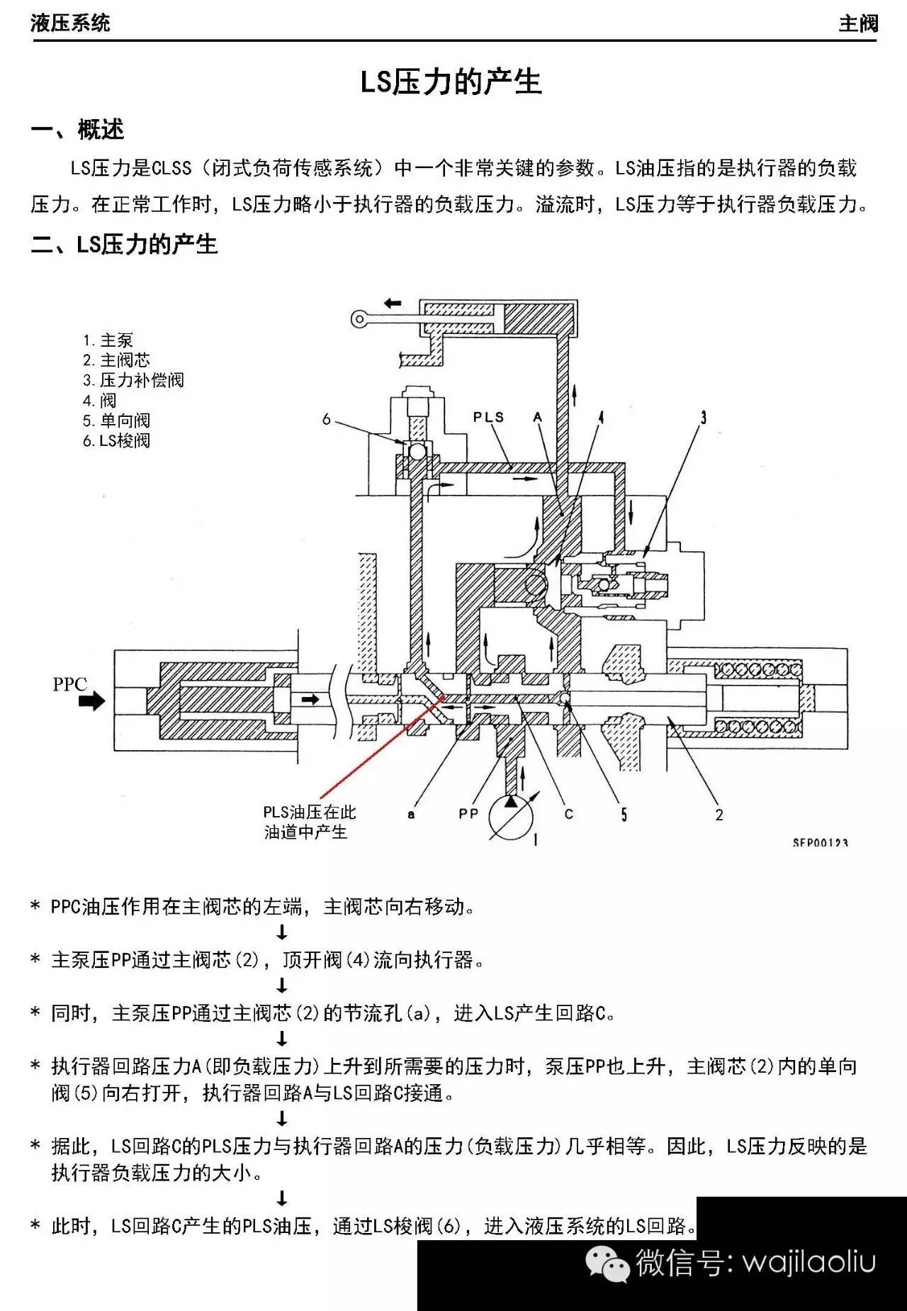 小松液压系统大泵分配器各阀解剖图工作原理图部件功能故障诊断等等