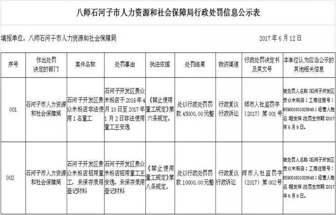 石河子招聘信息网_必看 在石河子招人和找工作的,这件事情一定要知道(2)