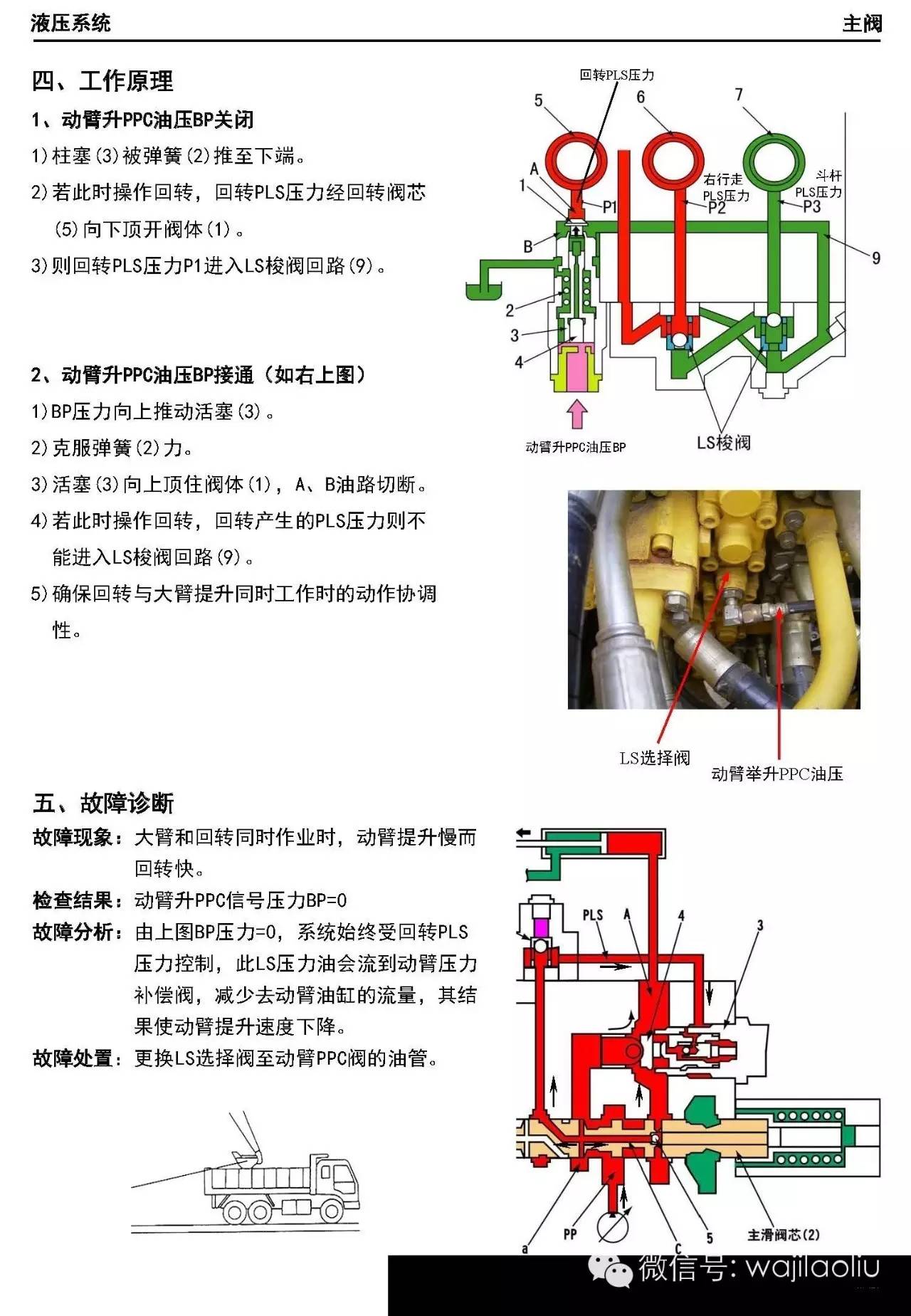 小松液压系统,大泵,分配器,各阀,解剖图,工作原理图,部件功能,故障