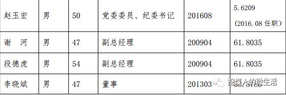 大曝光山西七大煤企高管职工2016工资公布