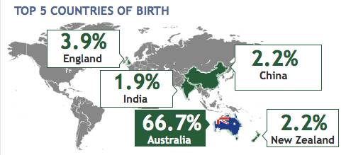 四川人口有多少_澳大利亚人口是多少